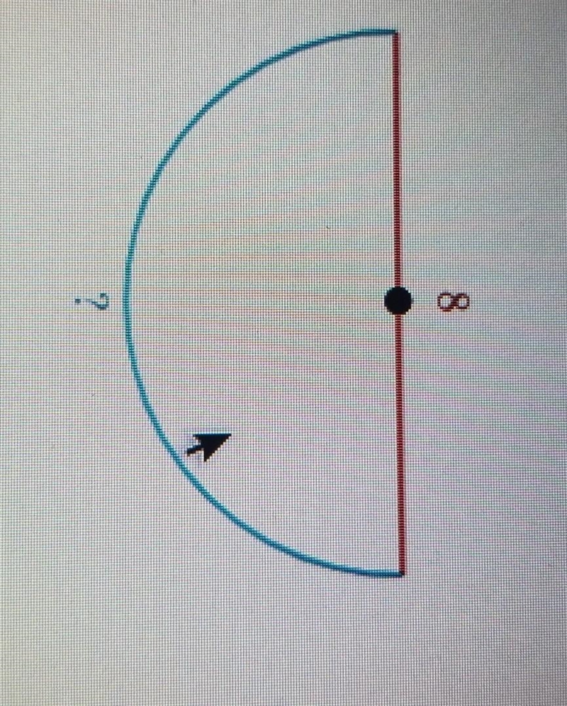 Find the arc length of the semicircle. Either enter an exact answer in terms of n-example-1