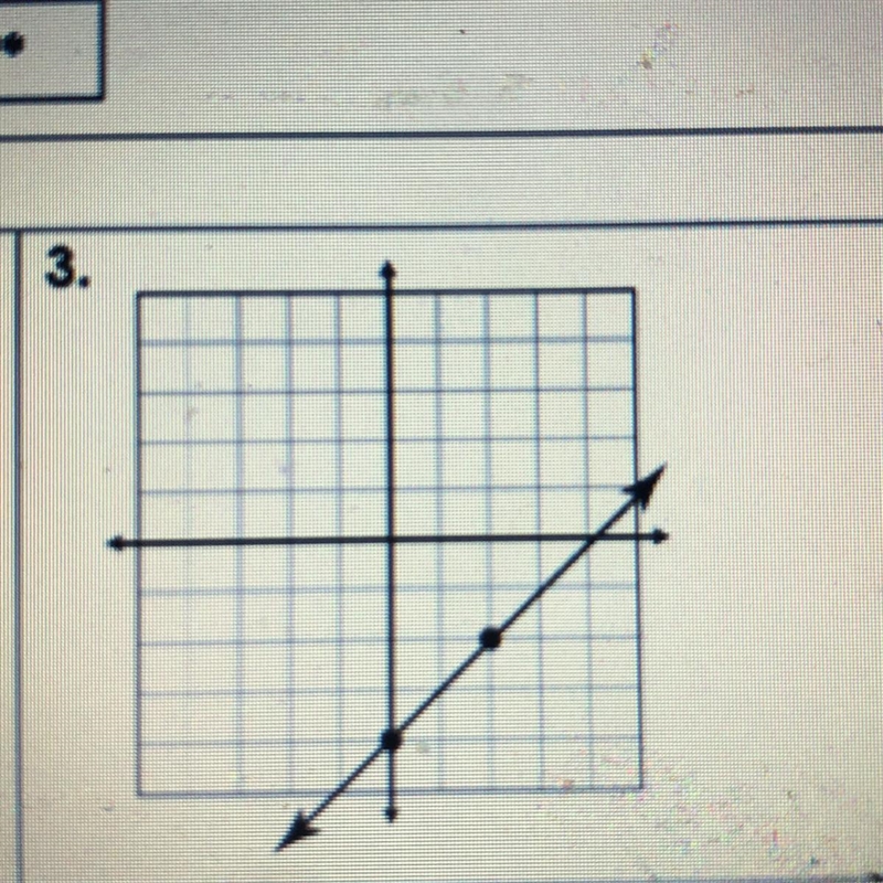 Find the slope of the lines graphed below-example-1