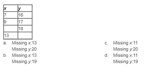 Determine any data values that are missing from the table, assuming that the data-example-1