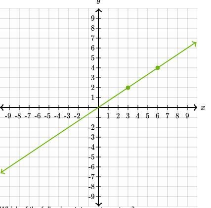 Graph y=(2)/(3) x Which of the following statements are true?-example-1