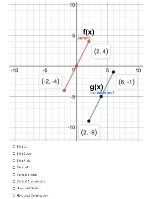 Which transformation(s) were used to go from the parent graph (red) to the transformed-example-1