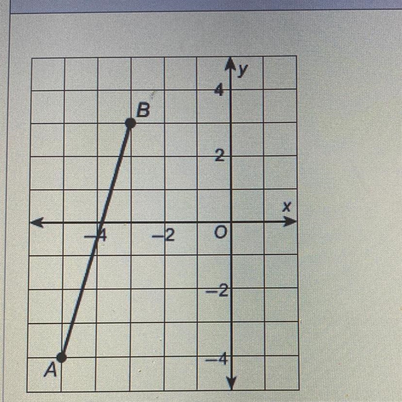 What are the coordinates of the point 1/4 of the way from A to B?-example-1