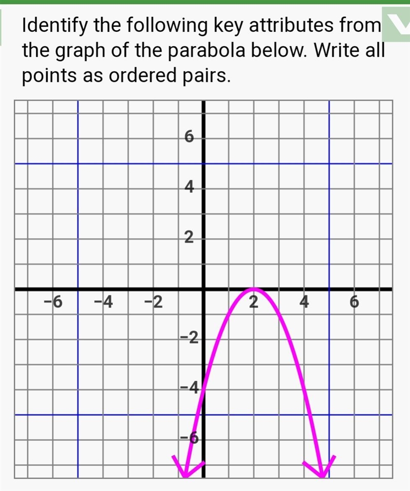 Vertex= Y-intercept= Zero(s)= Range= Axis of stmmetry =-example-1