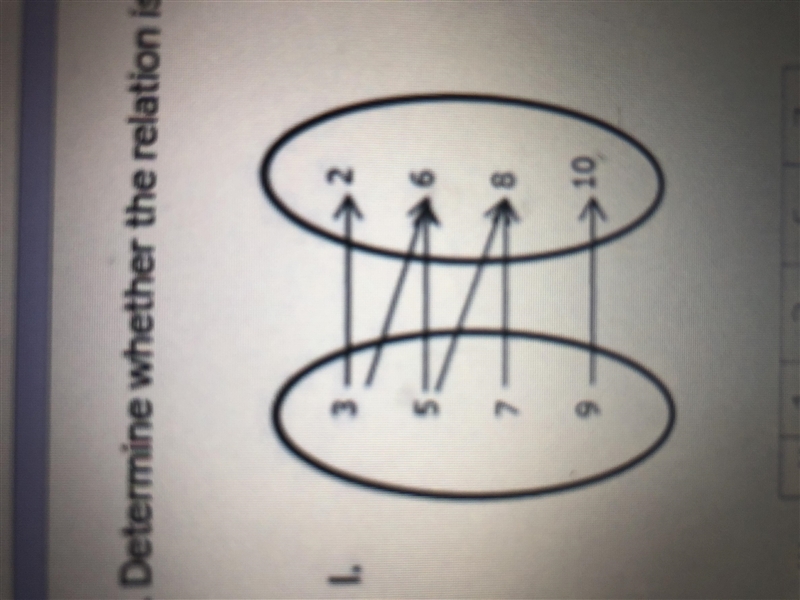 Is this a function or not-example-1