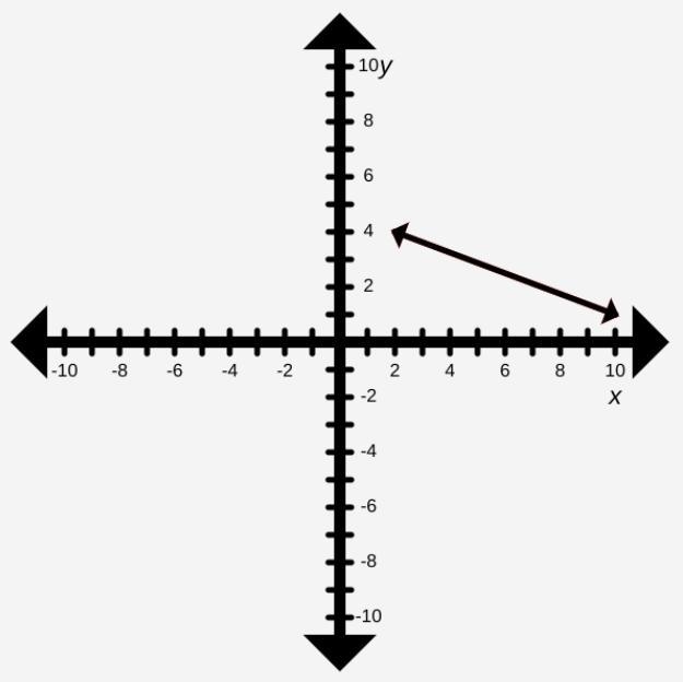 The right line is a 90° clockwise rotation of the left line about the origin. Click-example-2