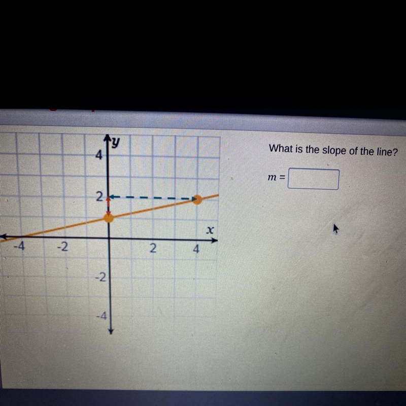 What is the slope of the line? m =-example-1