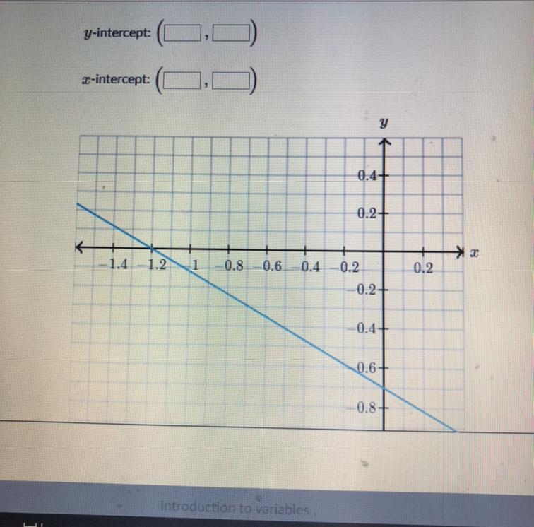 Determine the intercepts of the line, PLEASE ANSWER ASAP-example-1