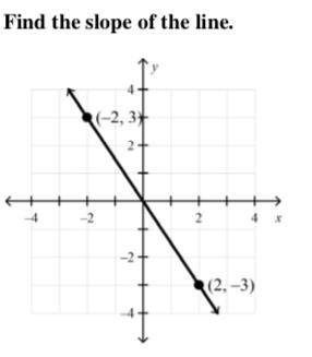 What is the slope of the line? *-example-1