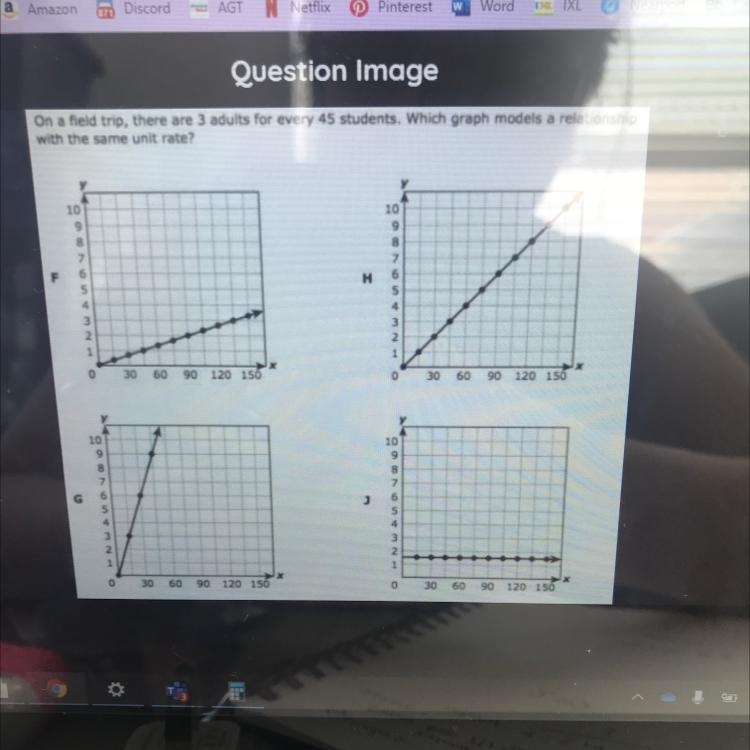 On a field trip, there are 3 adults for every 45 students. Which graph models a relationship-example-1