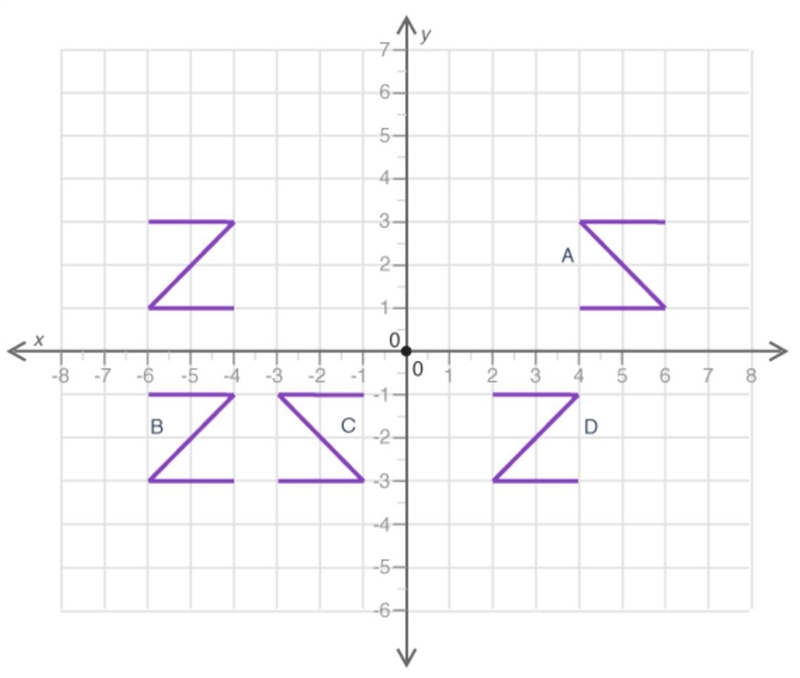 The figure shows the letter Z and four of its transformed images—A, B, C, and D: Which-example-1