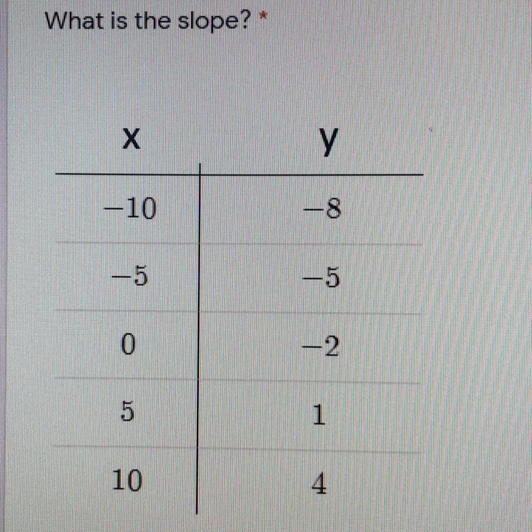 I need help i’m really a bad at math-example-1