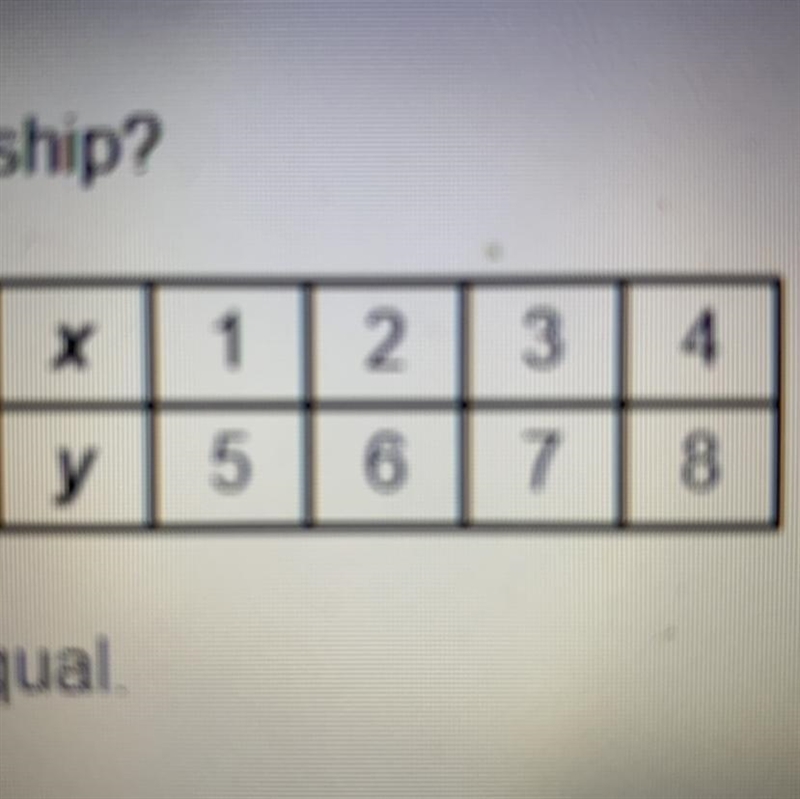 Does the table below represent a proportional relationship? •No, because all the ratios-example-1