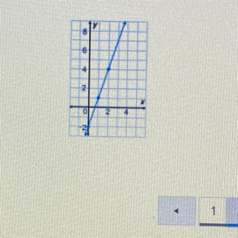 What is the equation of this line? A: y=2x-3 B: y=1/3x-2 C: y=3x-2 D: y=1/2x-3-example-1