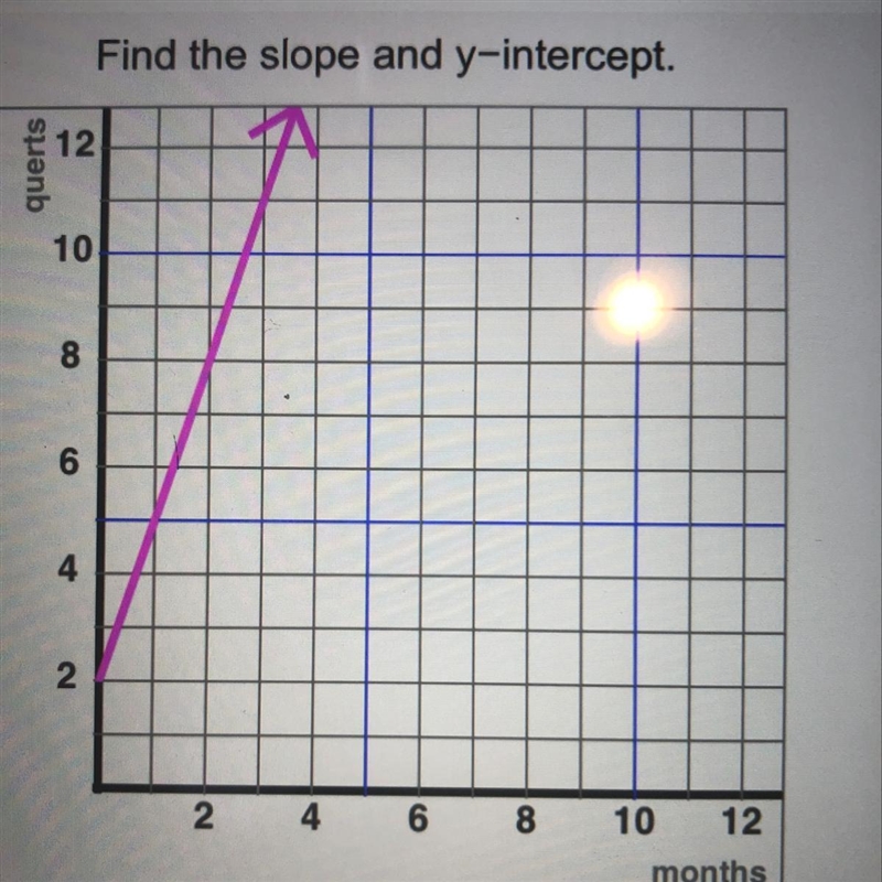 I need help finding the slope and y-Intercept-example-1