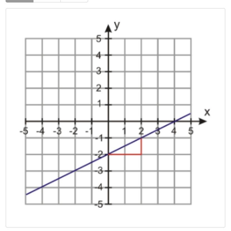 What is the slope ?-example-1