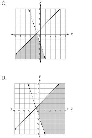 Which graph shows the solution to this system of inequalities? y -3x - 2 y < x-example-2