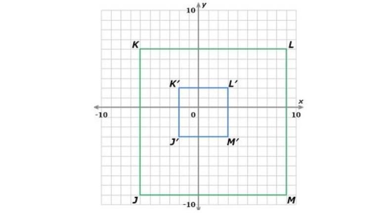 Which rule yields the dilation of the figure JKLM centered at the origin? A) (x, y-example-1