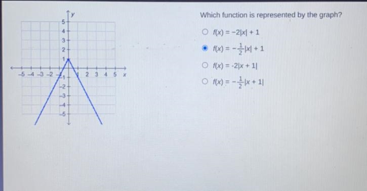 Which function is represented by the graph? PLEASE HELP IM BEING TIMED-example-1