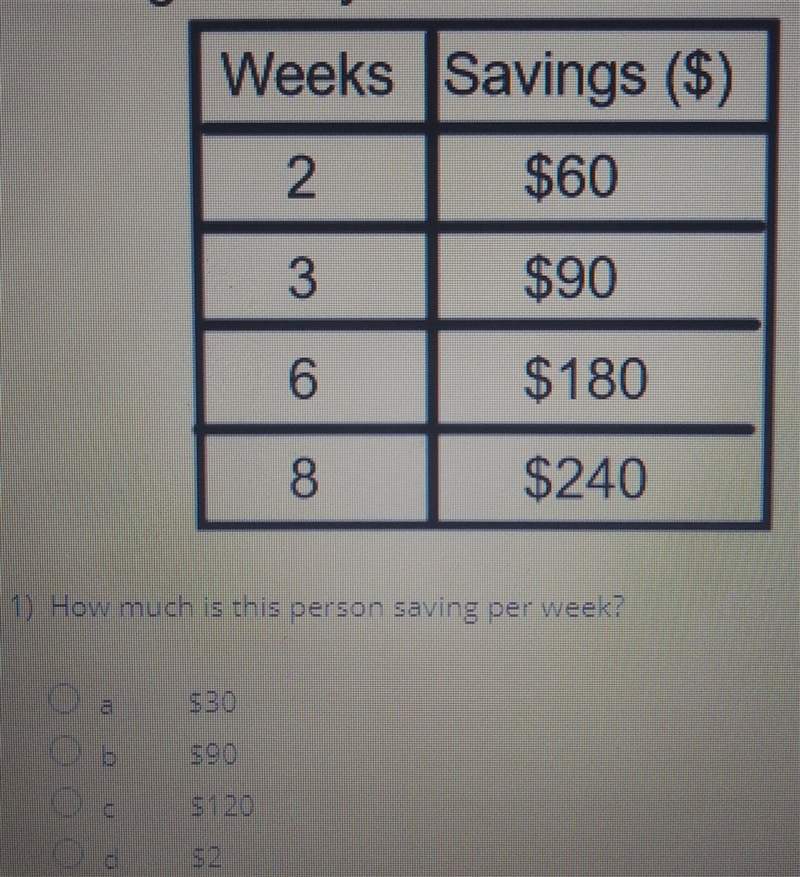 The table below shows a person saving money at a constant rate. How much is the person-example-1