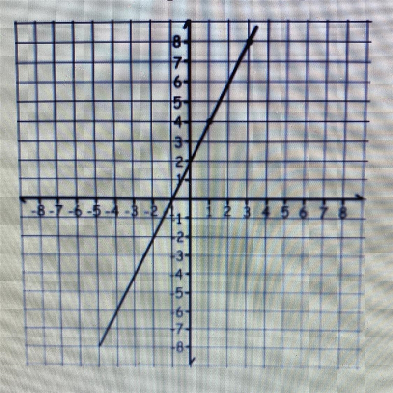 What is the y-intercept of the graph?-example-1