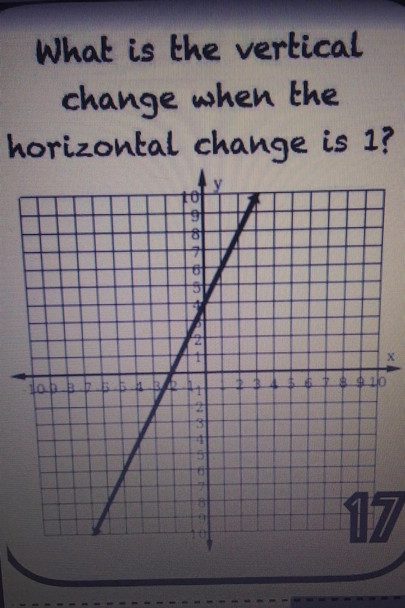 What is the vertical change when the horizontal change is 1?​-example-1