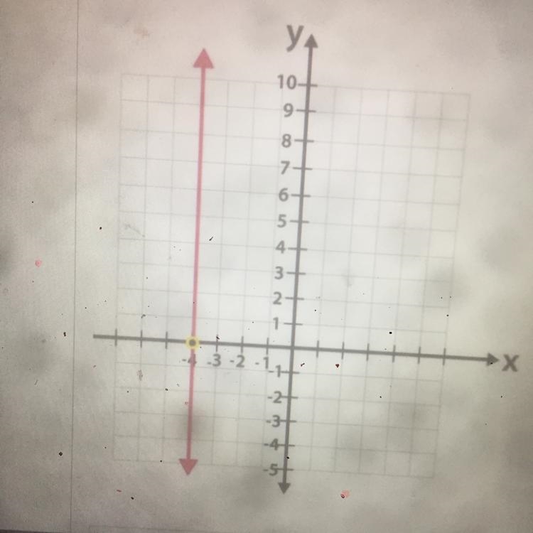 Equation of line graphed below-example-1