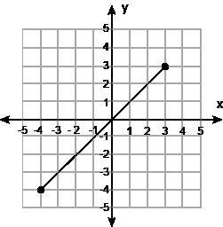 Which graph represents a relation that's a function?-example-1