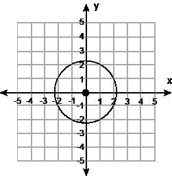 Which graph represents a relation that's a function?-example-4