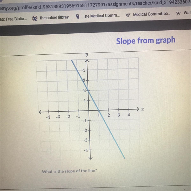 What's the slope of the line-example-1