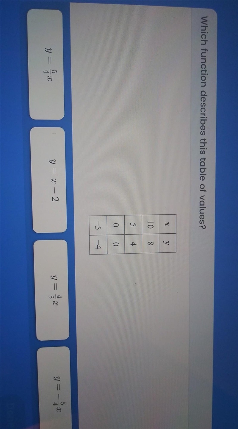 Which function describes this table of values? ​-example-1