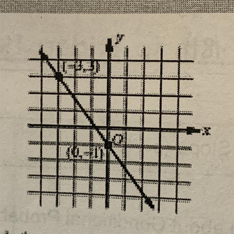 What is the rate of change shown in the graph A ) - 4/3 B ) - 3/4 C ) 3/4 D ) 4/3 Not-example-1