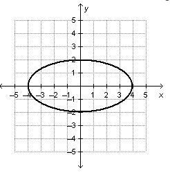 PLEASE HELP ASAP I HAVE A TEST TIME LIMIT EDGE 2020! HELLLLP! Which statement best-example-1