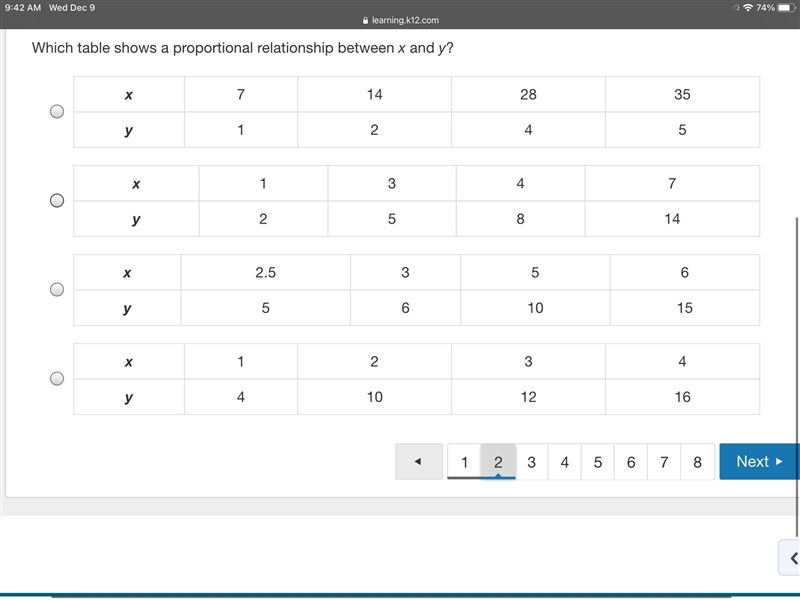 Which table shows a proportional relationship between x and y?-example-1