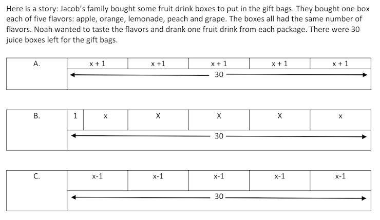 Which tape diagram that matches the story.-example-1