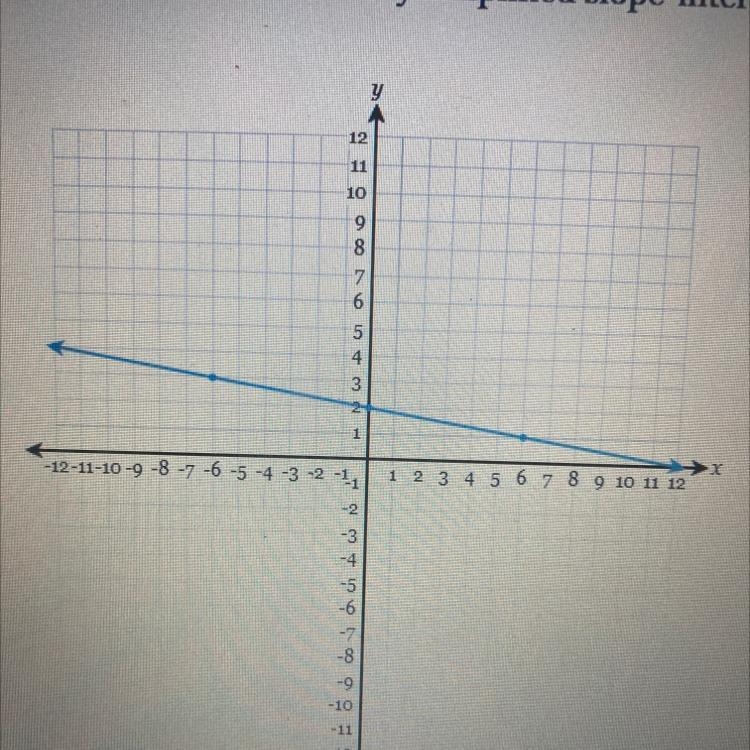 Write the equation of the line fully simplified slope-intercept form.-example-1