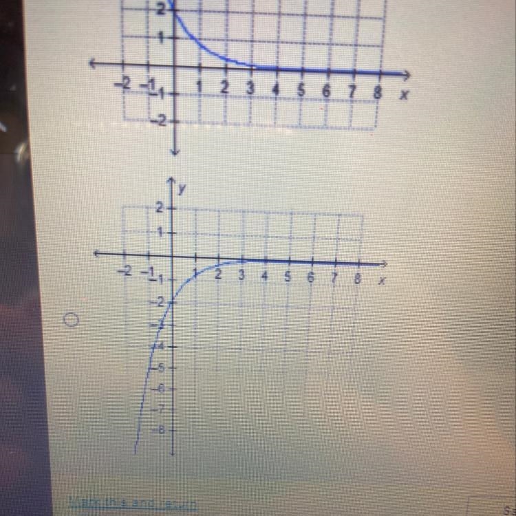 Which graph represents a reflection of f(x)=2(0.40^x across the y-axis ?-example-1