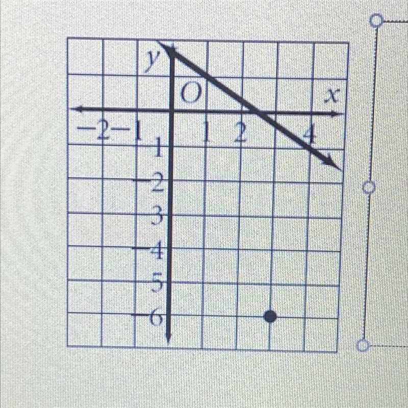 HELPPPPPPPPPPP PLEASEEEEEEE What point does the line pass through?-example-1