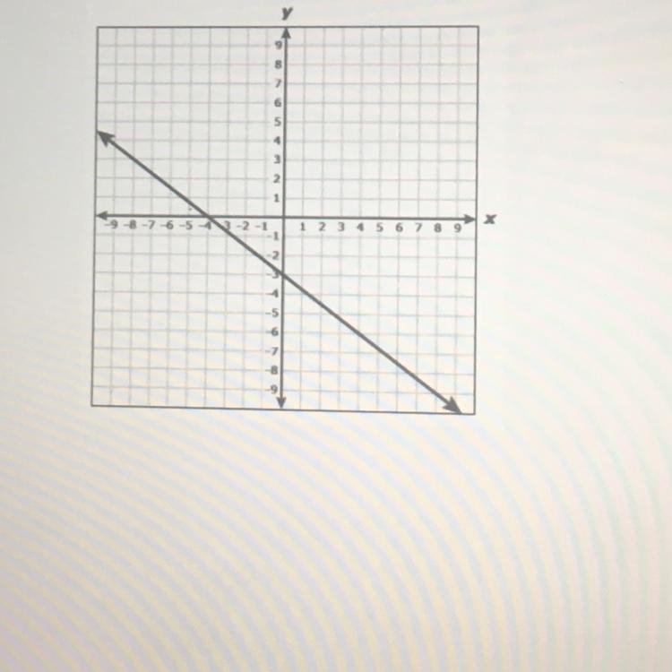 PLEASE HELP I NEED TO FINISH IT TODAY!!! which equation best represents the relationship-example-1