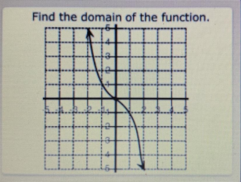 What is the domain of the function-example-1