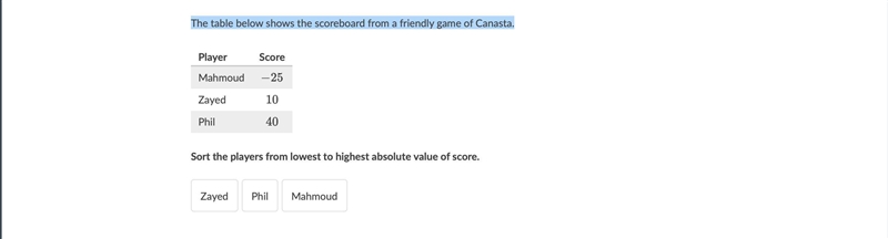 The table below shows the scoreboard from a friendly game of Canasta. Sort the players-example-1