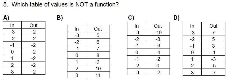 Which one is a function-example-1