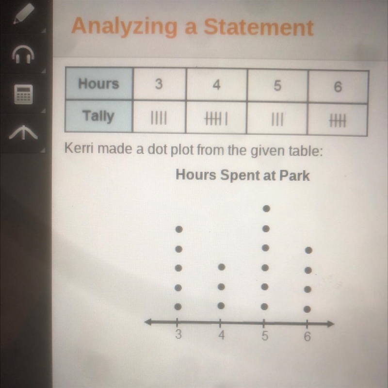 Does Kerri's dot plot match the data in the tally table? Yes or no? Use kerri’s for-example-1