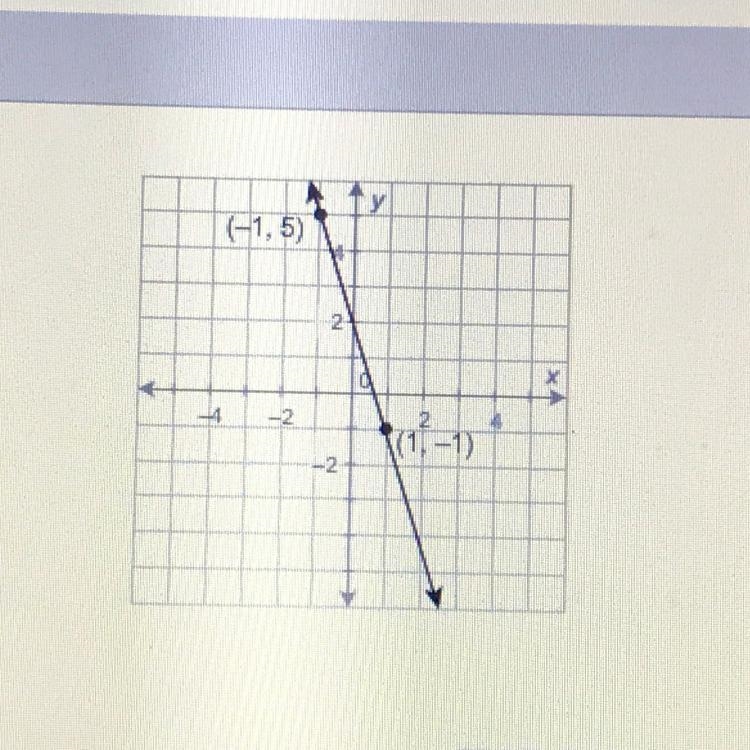 What is the equation of this line in slope-intercept form? y=-3z +2 y=3x + 2 y=3z-example-1