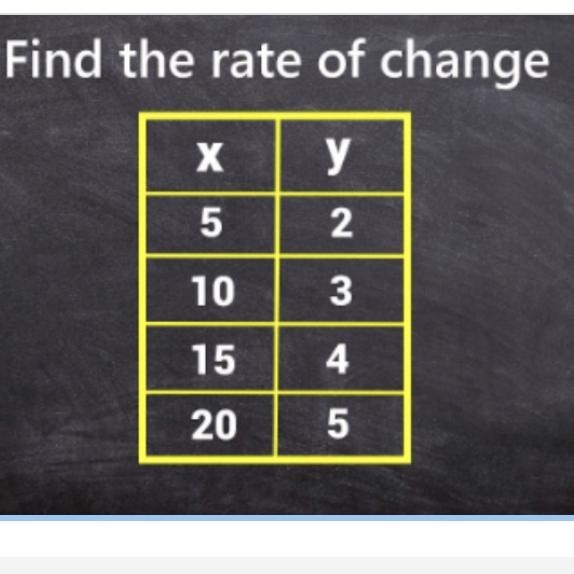 Find the rate of change? A. 2/5 B. 1 C. 1/5 D. 2/3-example-1