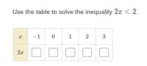 Please help! Me and my bestie are both stuck on this. . . Use table to solve the inequality-example-1