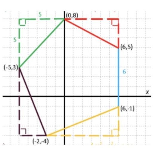 90 POINTS! HELP ASAP! Using one of the figures below, explain a strategy for calculating-example-1