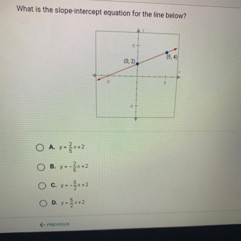 What is the slope intercept for the line below?-example-1