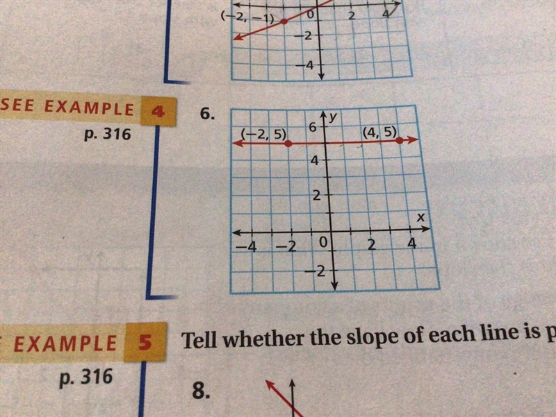 Find The Slope Of The Line For Number 6. I NEED THIS DONE ASAP! I WILL GIVE BRAINILEST-example-1