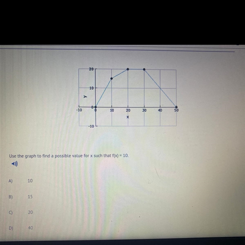 Use the graph to find the possible value for X such that f(x) =10 A).10 B).15 C).20 D-example-1