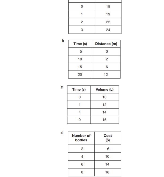 One of the below tables of values shoes information from a linear realationship which-example-1